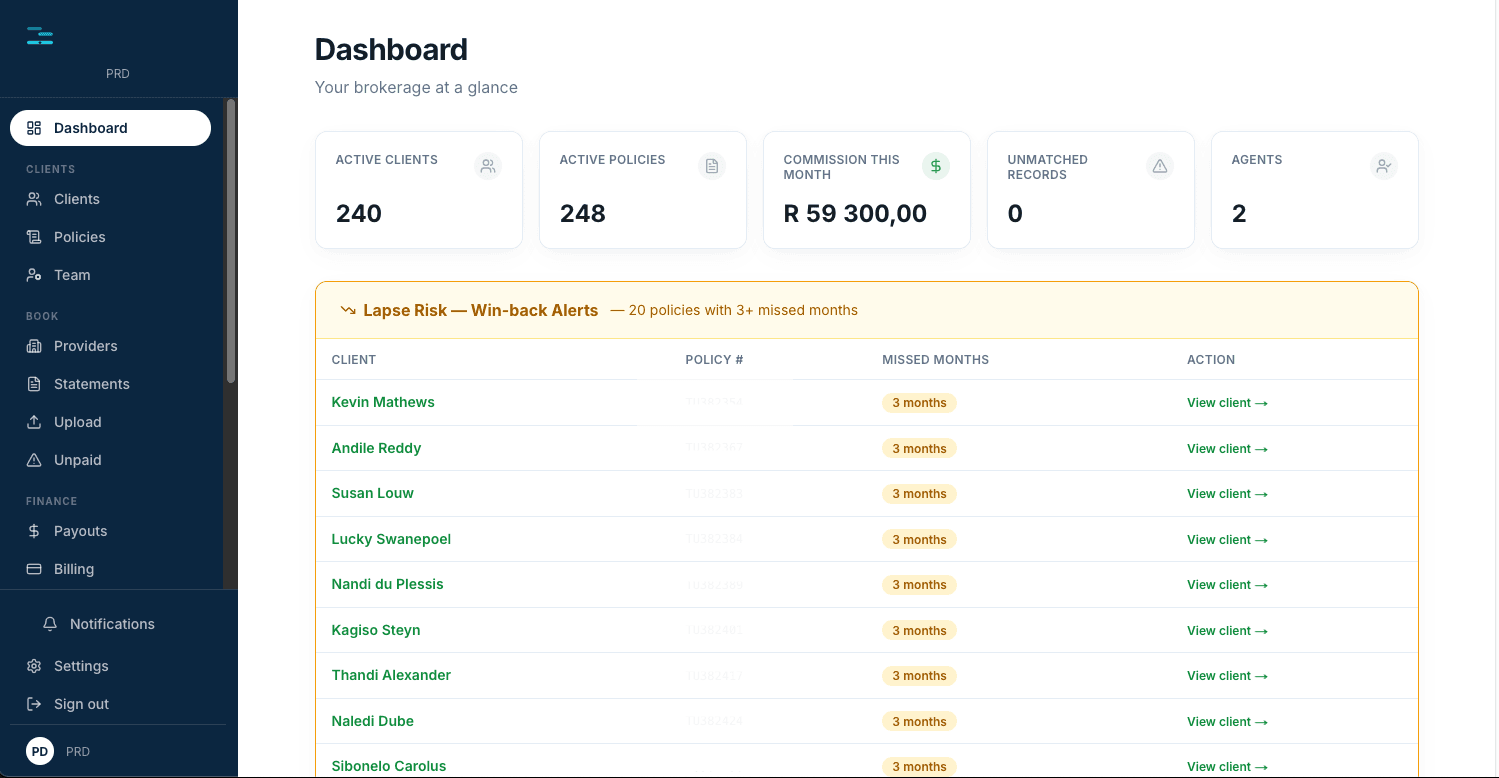 CommHub dashboard overview